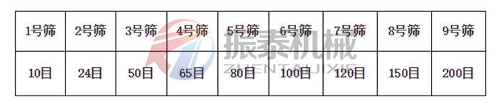 標準土壤篩技術參數