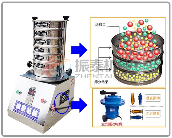 飼料粉末顆粒試驗(yàn)篩工作原理