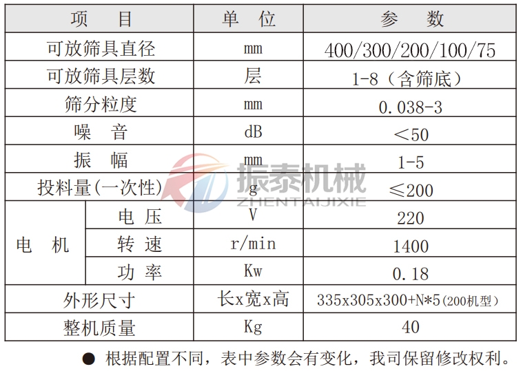 土壤試驗篩技術(shù)參數(shù)
