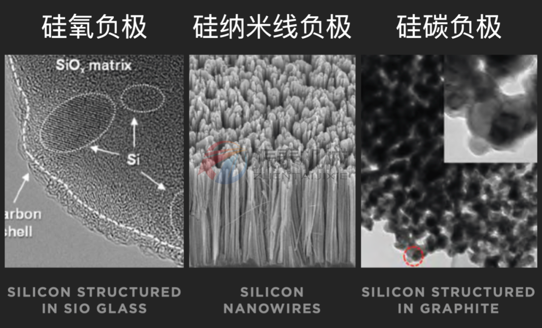 硅碳負極材料生產工藝突破與產業化進程
